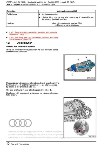Audi A4 B9 2015-2019 Service Manual Repair, Workshop Service Repair, INSTANT Download PDF