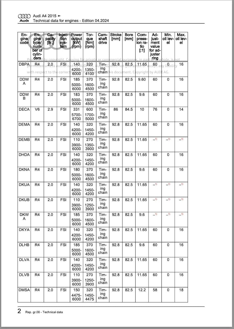 Audi A4 B9 2015-2019 Service Manual Repair, Workshop Service Repair, INSTANT Download PDF