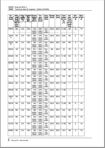Audi A4 B9 2015-2019 Service Manual Repair, Workshop Service Repair, INSTANT Download PDF