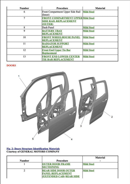 Chevrolet Canyon Colorado 2021 Service Manual Repair, Workshop Service Repair, INSTANT Download PDF