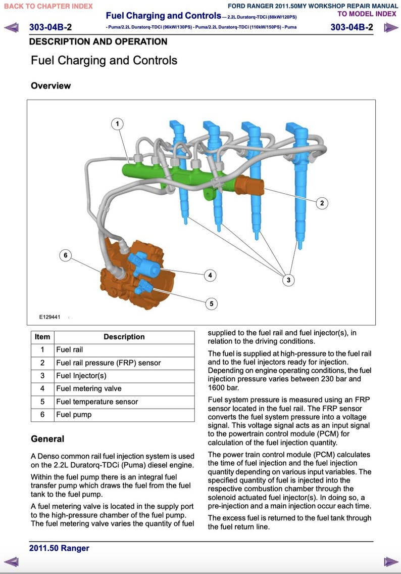 Ford Ranger IV 2012-2015 Service Manual Repair, Workshop Service Repair, INSTANT Download PDF