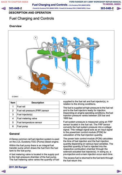 Ford Ranger IV 2012-2015 Service Manual Repair, Workshop Service Repair, INSTANT Download PDF