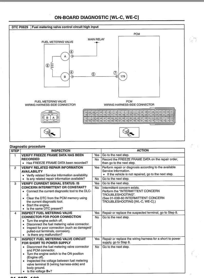 Ford Ranger III 2010-2011 Service Manual Repair, Workshop Service Repair, INSTANT Download PDF