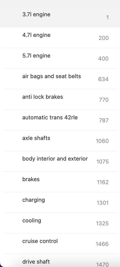 Dodge RAM 1500-2500-3500 Service Manual Repair, Workshop Service Repair, INSTANT Download PDF