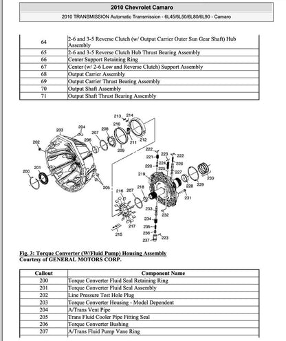 Chevrolet Camaro 2010-2011 All Engines Service Manual Repair, Workshop Service Repair, INSTANT Download PDF
