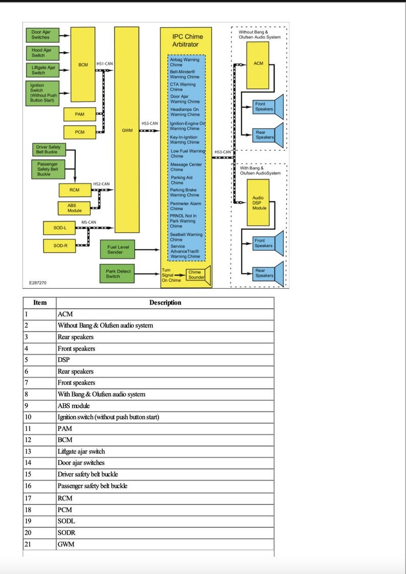 Ford EcoSport 2017-2022 Service Manual Repair, Workshop Service Repair, INSTANT Download PDF