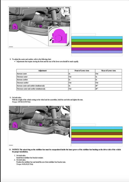 Ford Expedition 2018-2021 Service Manual Repair, Workshop Service Repair, INSTANT Download PDF