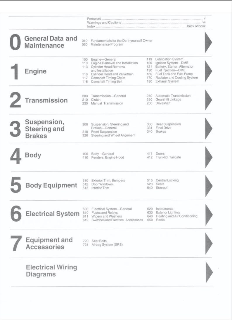 BMW E34 1989-1995 Service Manual Repair, Workshop Service Repair, INSTANT Download PDF