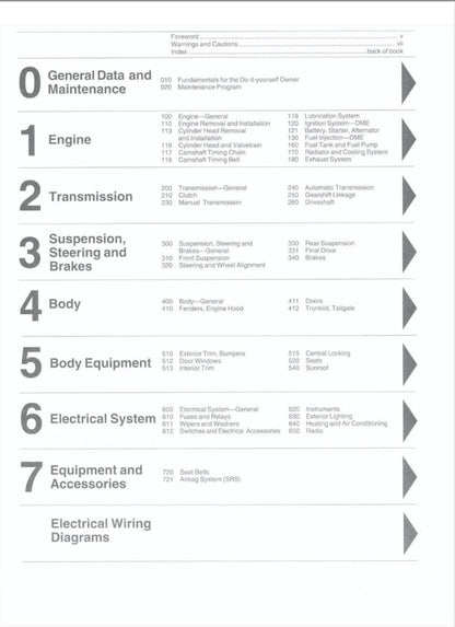 BMW E34 1989-1995 Service Manual Repair, Workshop Service Repair, INSTANT Download PDF