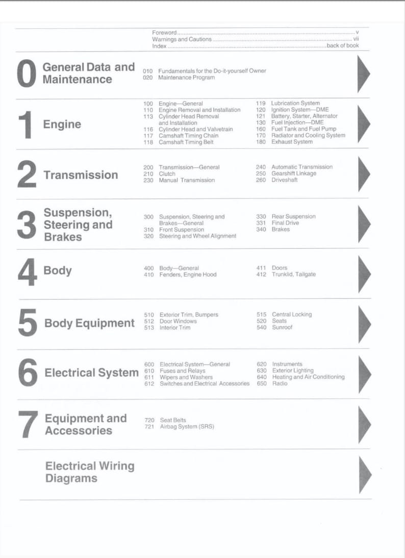 BMW E34 1989-1995 Service Manual Repair, Workshop Service Repair, INSTANT Download PDF