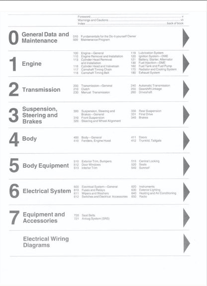 BMW E34 1989-1995 Service Manual Repair, Workshop Service Repair, INSTANT Download PDF