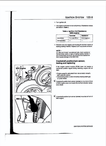 BMW 7 Series E32 1988-1994 Service Manual Repair, Workshop Service Repair, INSTANT Download PDF
