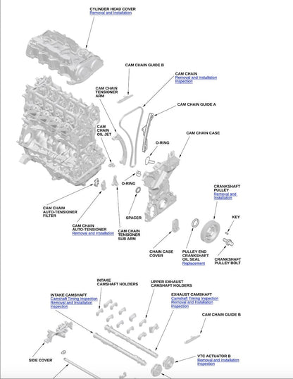 Honda Civic 2022-2024 Service Manual Repair, Workshop Service Repair, INSTANT Download PDF