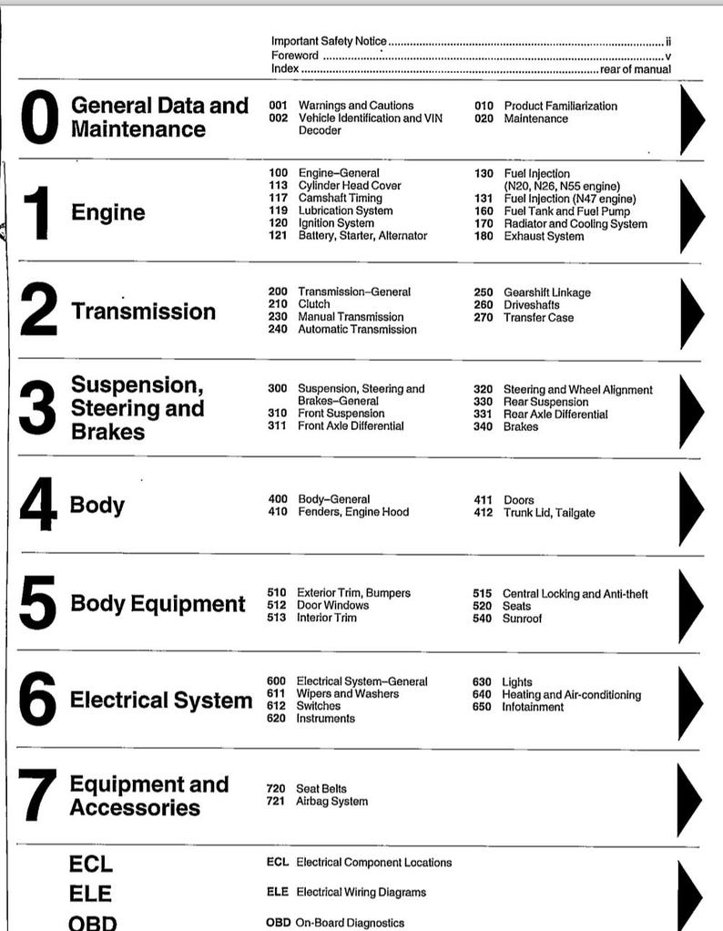 BMW 3 Series F30 2012-2015 Service Manual Repair, Workshop Service Repair, INSTANT Download PDF