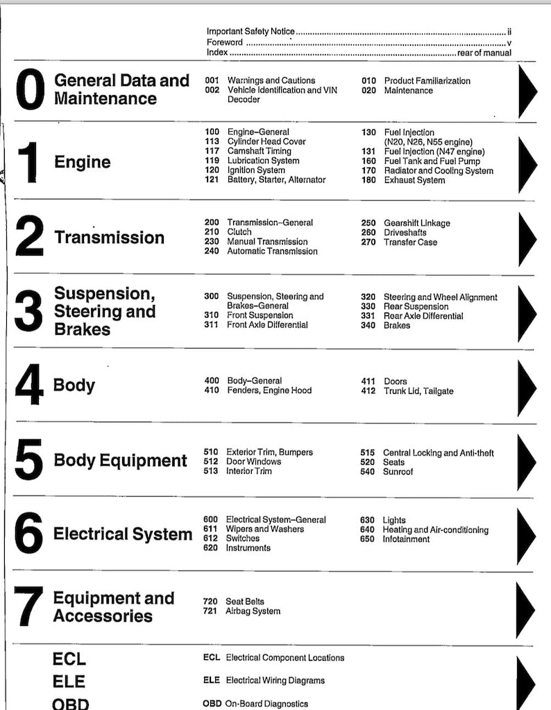 BMW 3 Series F30 2012-2015 Service Manual Repair, Workshop Service Repair, INSTANT Download PDF