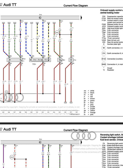 Audi TT 2015-2018 Service Manual Repair, Workshop Service Repair, INSTANT Download PDF