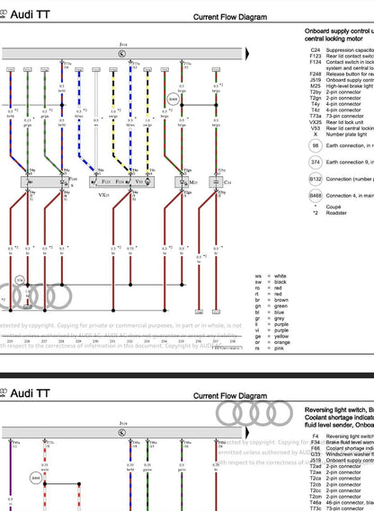 Audi TT 2019-2023 Service Manual Repair, Workshop Service Repair, INSTANT Download PDF